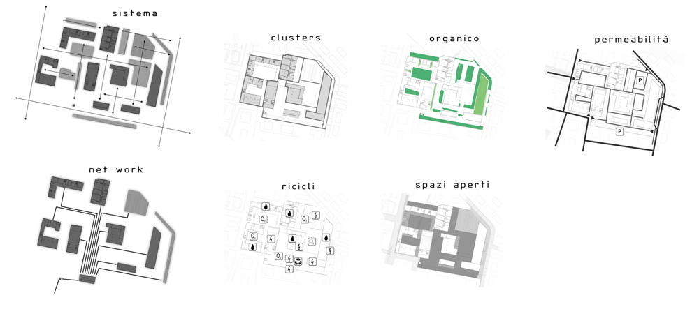 schemi-compositivi